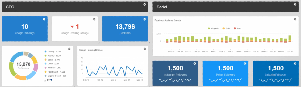 Dashboard-showing-SEO-and-Social-Media-statistics